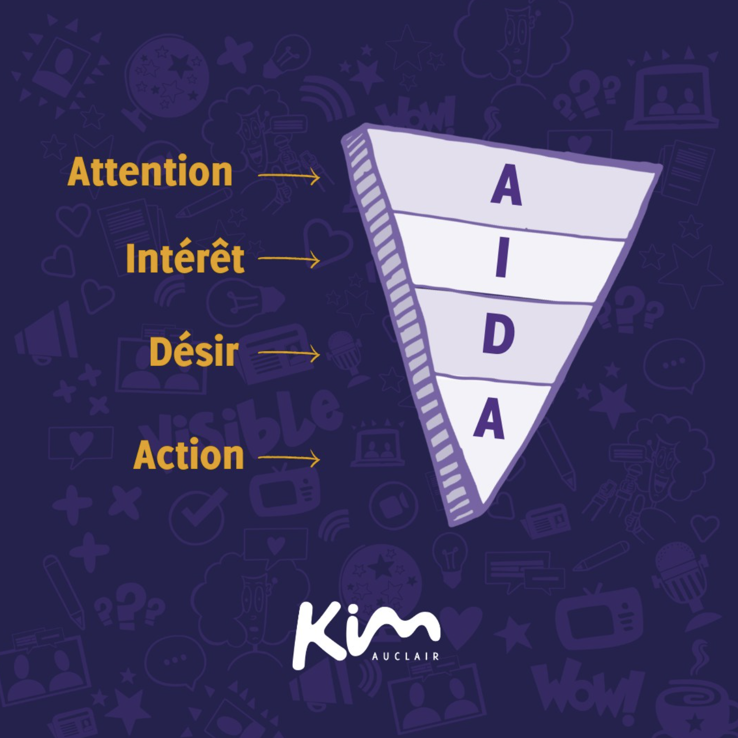 AIDA-Marketing